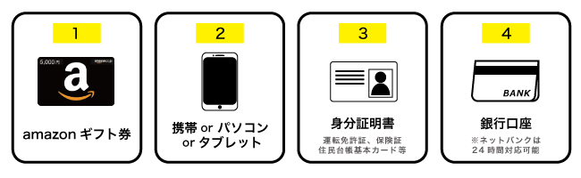 買取に必要なもの